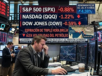 Mercados en Mínimos por Guerra con Irán: Análisis Financiero Hoy